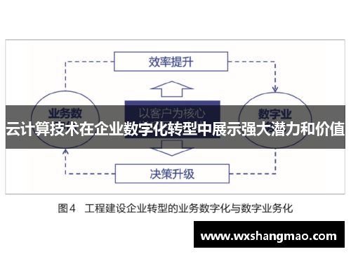 云计算技术在企业数字化转型中展示强大潜力和价值