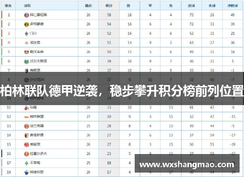 柏林联队德甲逆袭，稳步攀升积分榜前列位置